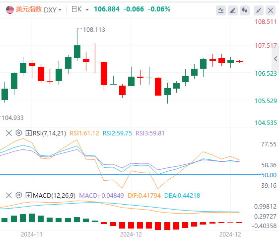 FxPro Forex Market Analysis: US "terrorist data" is strong. Can the do