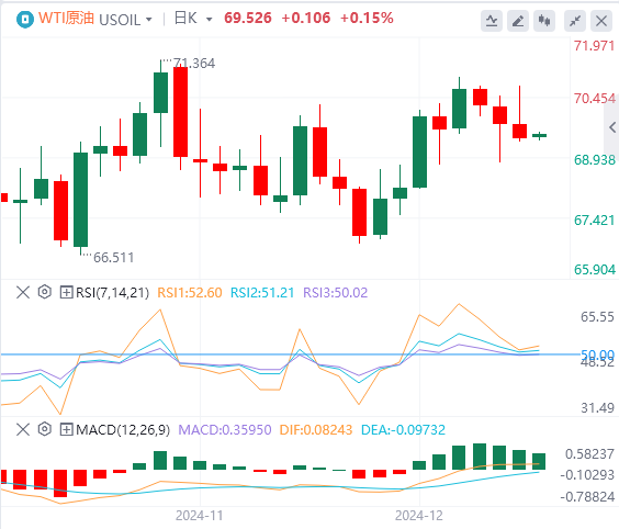 FxPro Forex December 19 market trend analysis: The Feds hawkish stance late at night has caused the US dollar index to surge to a two-year high(图5)