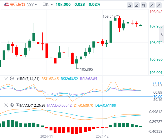 FxPro foreign exchange market analysis: The US dollar index has achieved a weekl