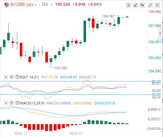 FxPro Forex Market Commentary: US Dollar Index hits a two-year high! Pay attenti
