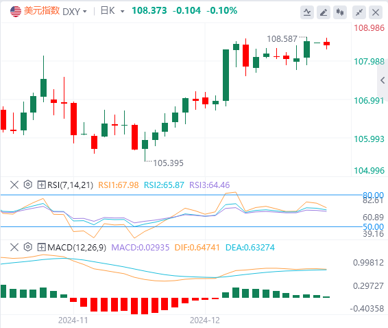 FxPro Forex Market Analysis: The US dollar index maintains an upward trend or co