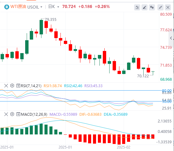 FxPro Forex Crude Oil Analysis: The prospect of Russian-Ukrainian peace talks ea