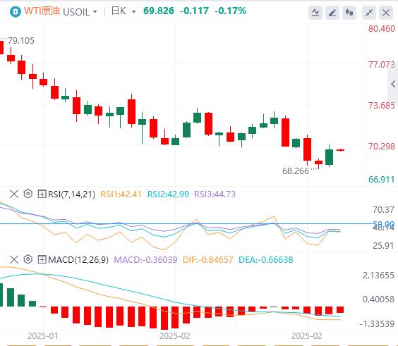 FxPro Forex Crude Oil Analysis: OPEC+'s hesitation to increase production helps 